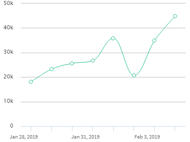 SuperBowlBlog - Total Mentions