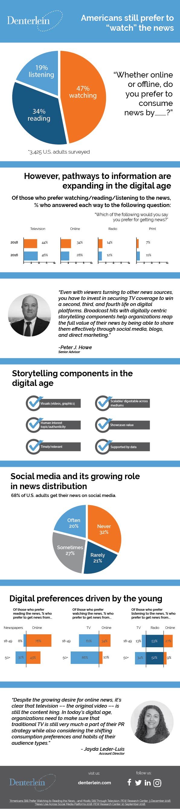 pew_infog_final_FINAL-01