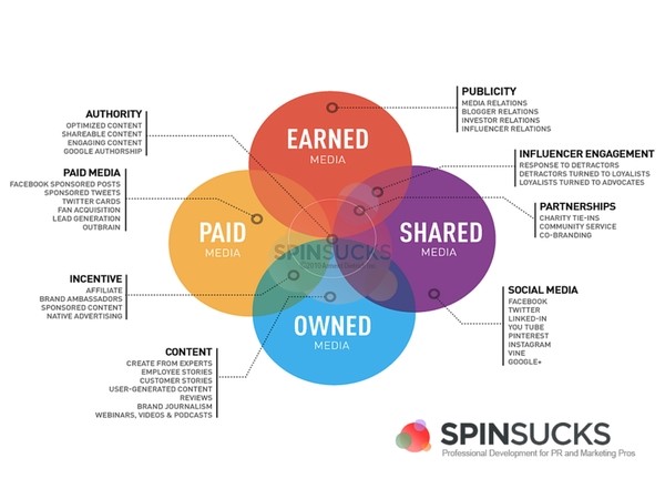 PR vs. Marketing: 3 Ways to Demonstrate the Value and Impact of PR